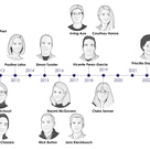 Timeline of NGF alumni